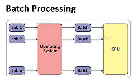 Batch computing. Things To Know About Batch computing. 